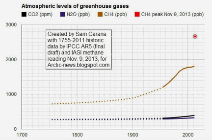 from Arctic News